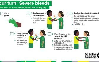 KS4 Your Turn Bleeding