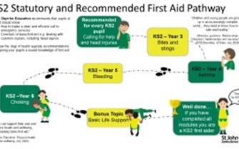 Key Stage 2 Pathway