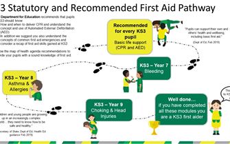 Key Stage 3 Pathway