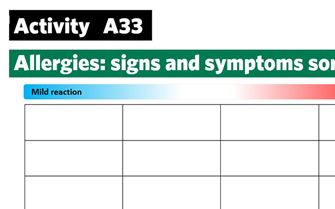 KS3-A33-Signs and symptoms filler