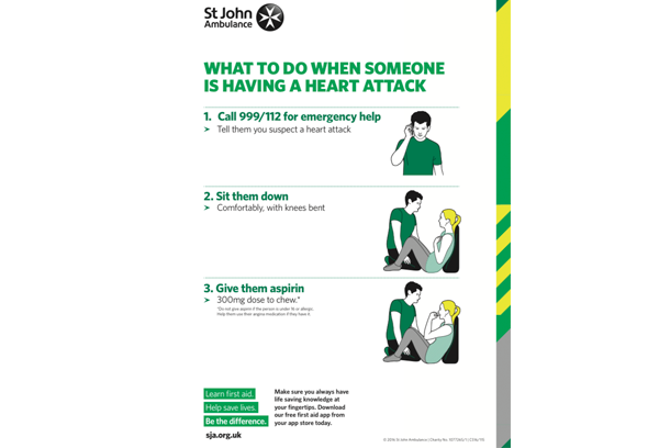 Chest Pains lesson plan poster