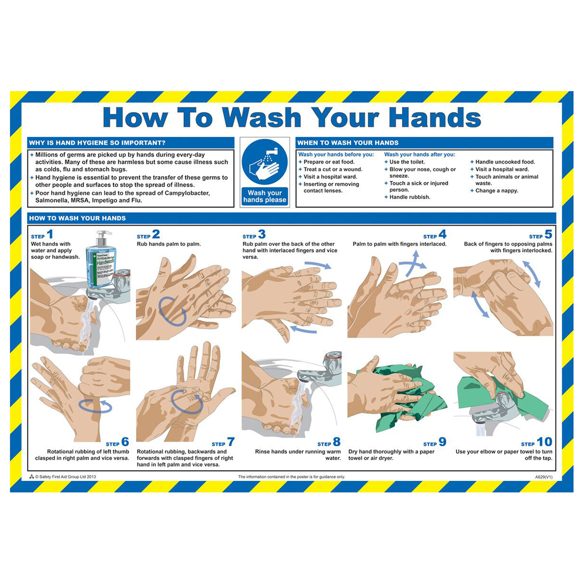 How to Wash Your Hands Poster